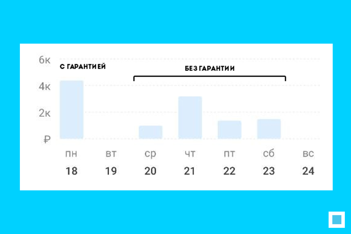 Битва за смены, гарантия и тонус в доставке Сбермаркет | Доставитель | Дзен