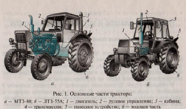 Схема колесного трактора. Трактор МТЗ-80 схема трактора.