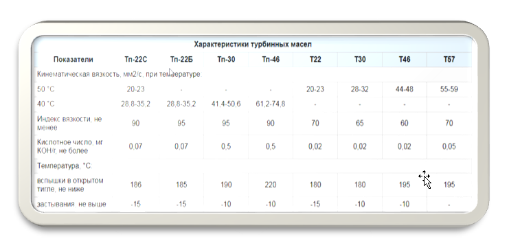 Картинка 2. Характеристика турбинных масел