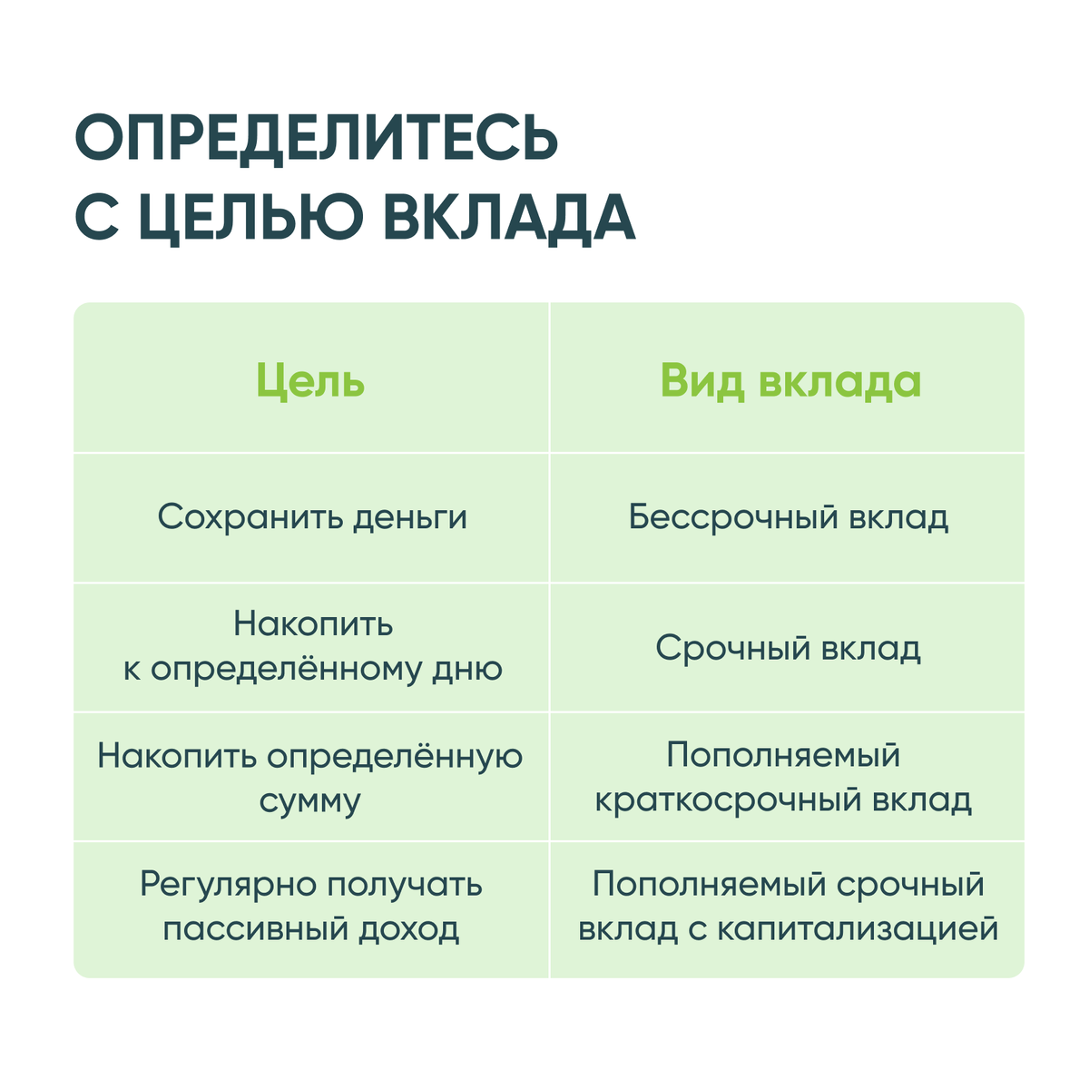 Самый выгодный вклад в 2024 году: как выбрать и не ошибиться? | СПРОСИ.ДОМ.РФ  | Дзен