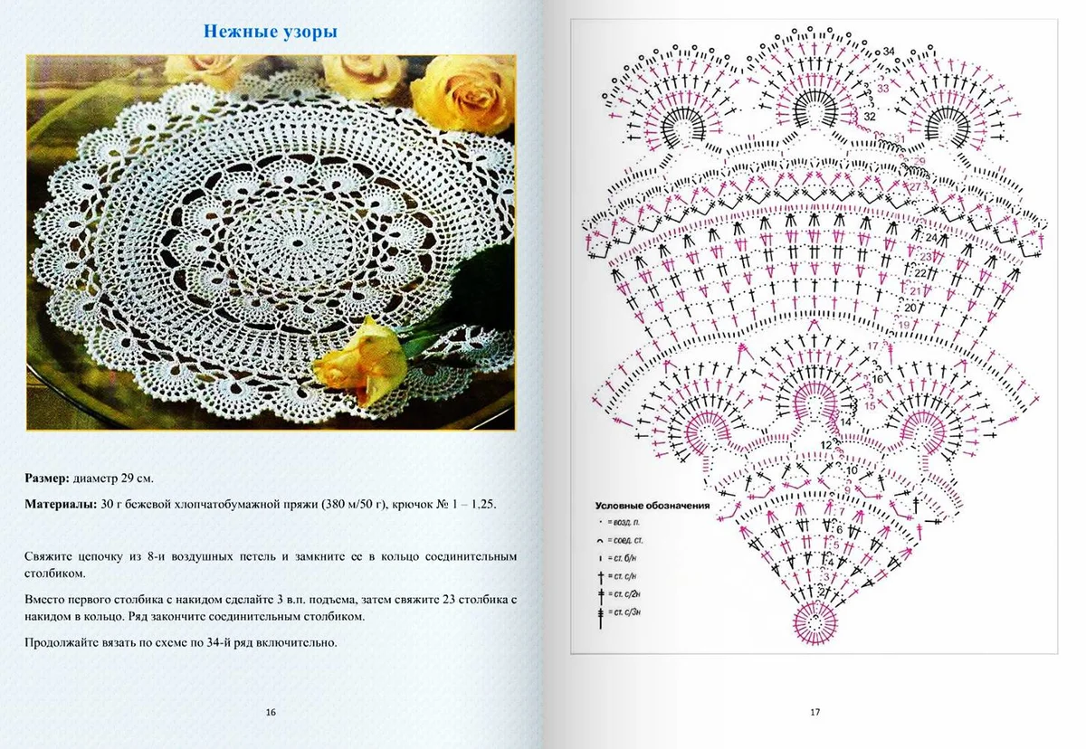 Вязание крючком для начинающих ажурная салфетка. Схема салфеток крючком для начинающих с описанием круглая. Ажурные салфетки вязанные крючком со схемами. Схема вязания крючком салфетки круглые. Схема ажурного узора крючком салфетки.