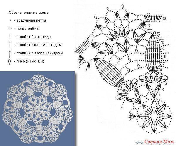 Подробные схемы крючком для начинающих 8 простых салфеток крючком. Схемы Сашкины Вязашки Дзен