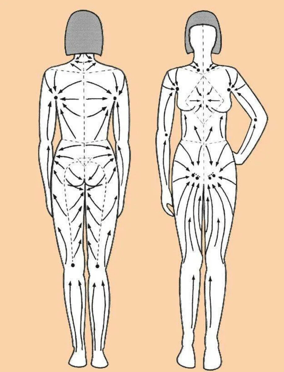 Линии массажа спины. Массажные линии тела схема лимфа. Схема выполнения лимфодренажного массажа тела. Лимфодренажный массаж тела схема выполнения. Лимфа массаж схема.