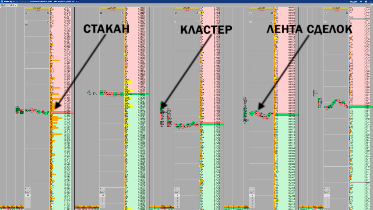 Большой словарь трейдера для начинающих | MetaScalp.io | Бесплатный  терминал для крипто трейдинга | Дзен