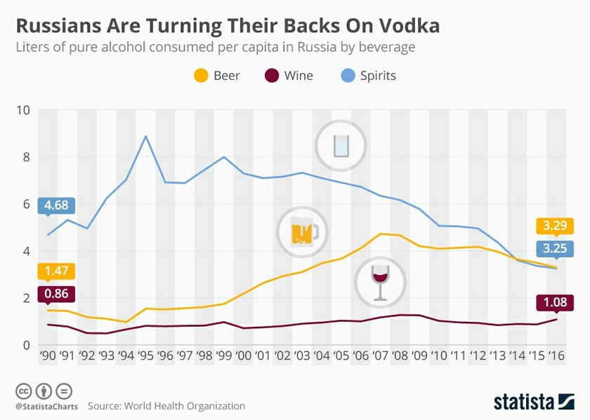 статистические дан