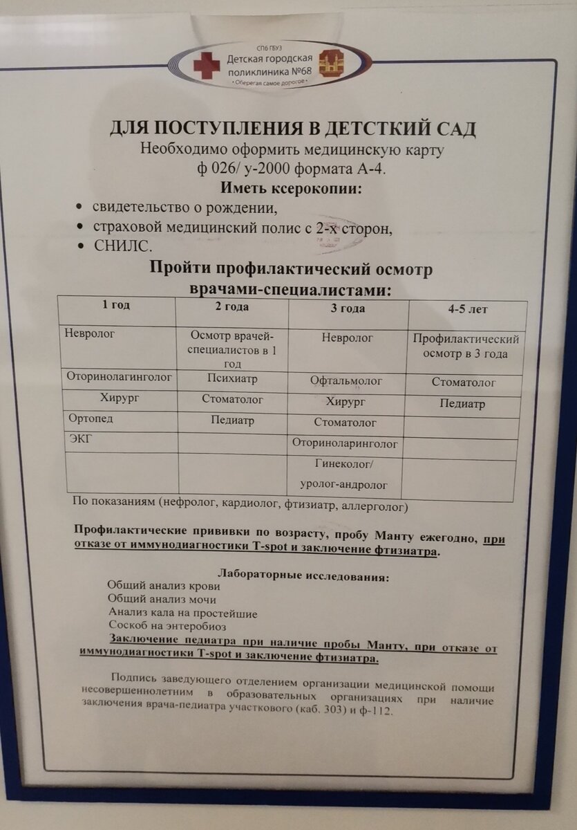 В поликлинике подробно расписано, записи каких специалистов должны быть в карте 