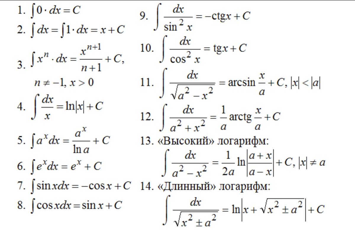 Таблица интегралов. 