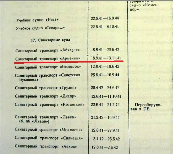 Это флот Черноморский 