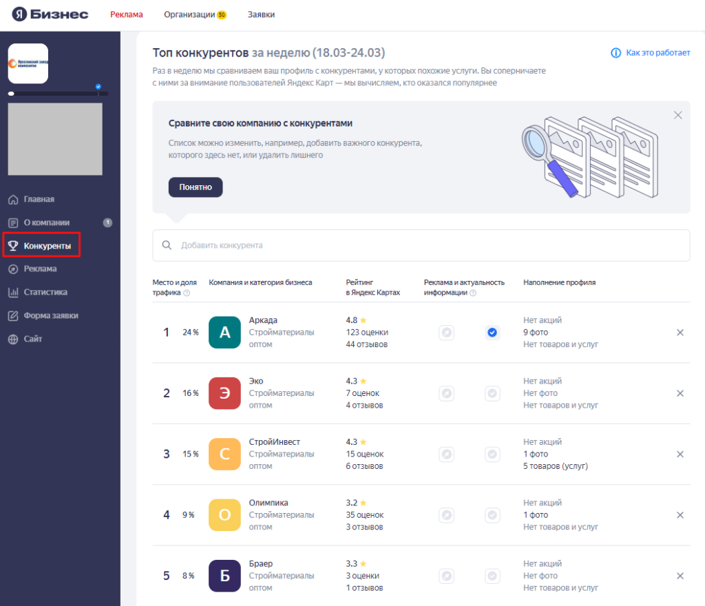 Гайд по Яндекс Бизнесу: как создать эффективный профиль | PromoPult | Дзен