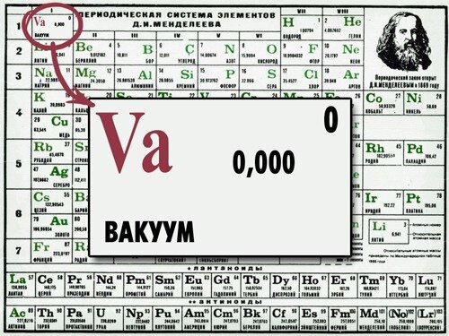 День таблицы менделеева 2025 Первоначальная таблица химических элементов Менделеева, в которой были такие эле