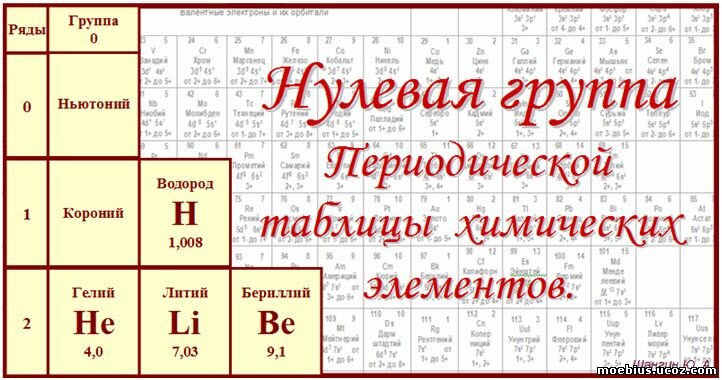 0 элемент таблицы менделеева