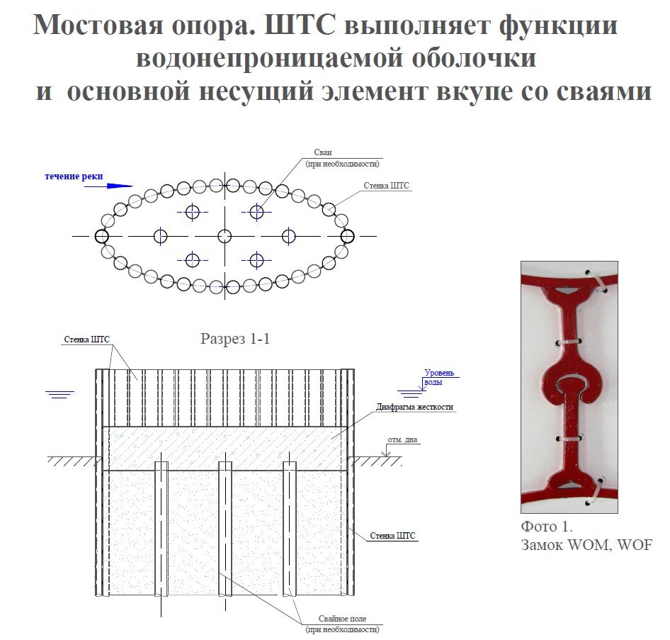 Использование трубошпунта в качестве фундаментов промежуточных опор в  условиях акватории | Инженер Абрамов | Дзен