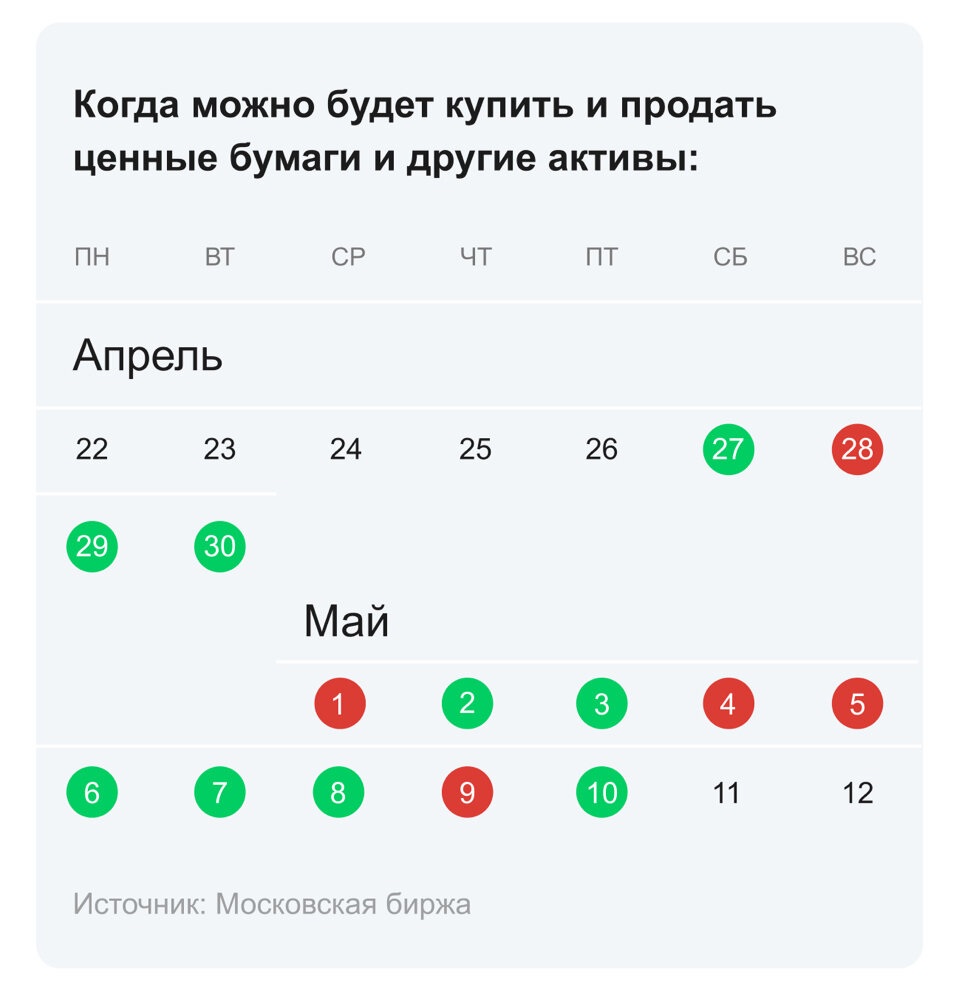  Всем привет! Майские праздники это важный атрибут жизни россиян - время отдыха и дачи. Для инвесторов же важно знать, как будут работать наши рынки в майские праздники в этом году.