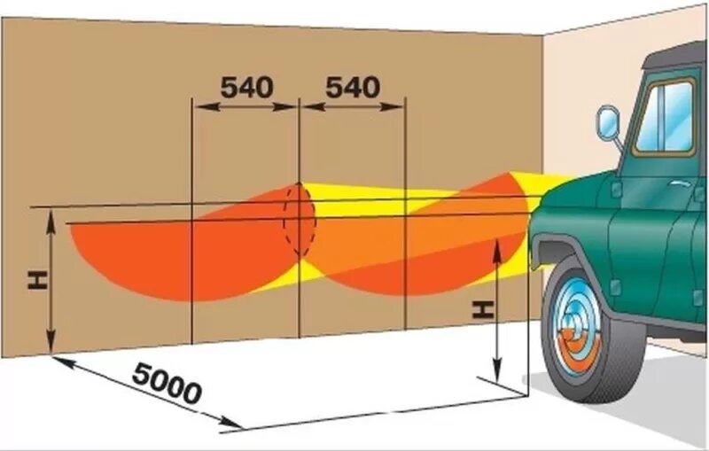 Регулировка фар