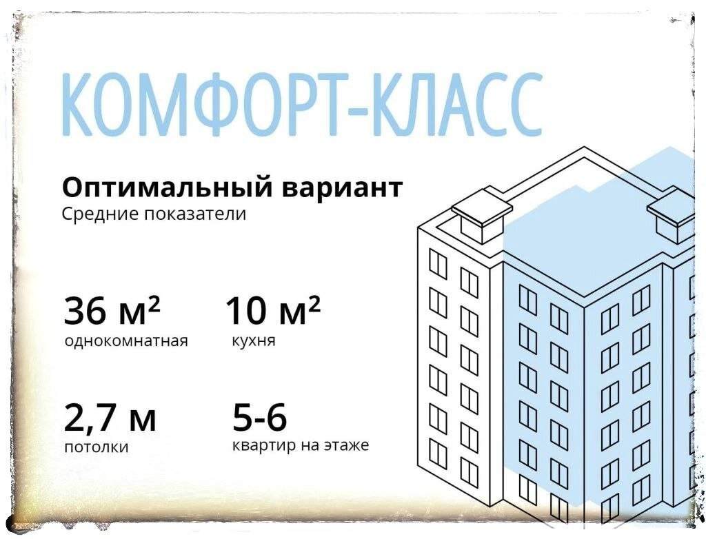 Чем Комфорт отличается от Стандарта, а Бизнес от Элиты: разбираемся в  категориях жилья | ФУНДАМЕНТАЛЬНО | Дзен