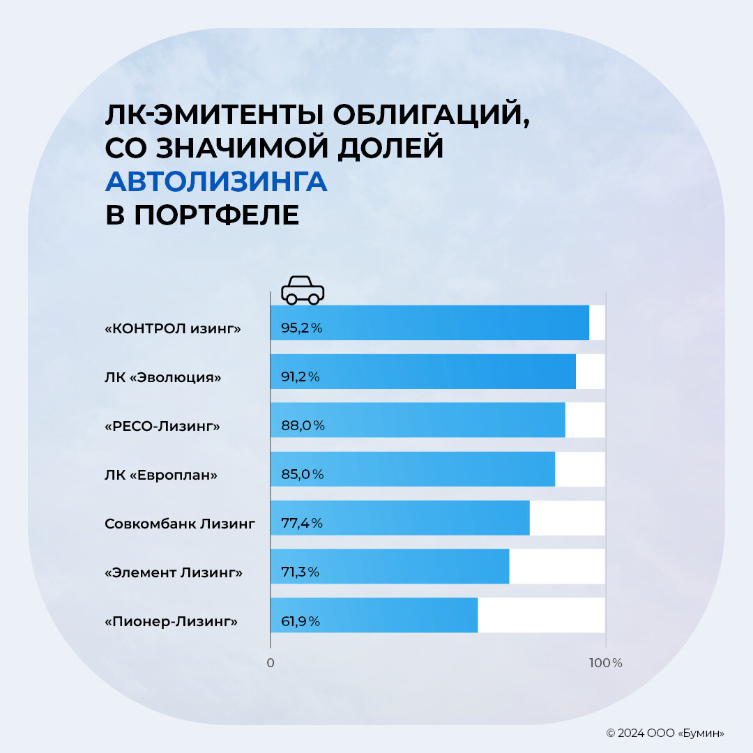 Интерактивные компоненты это. На данных компании а также. Информационные потоки предприятия. Анализ системы управления рисками. На данных компании а также.