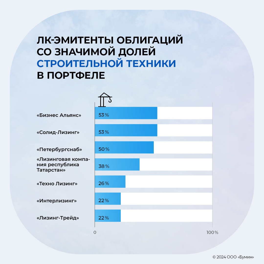 Ценные бумаги. Выплаты по ценной бумаги акции. Форма ценной бумаги акции. Акция ценная бумага. Акция ценная бумага.