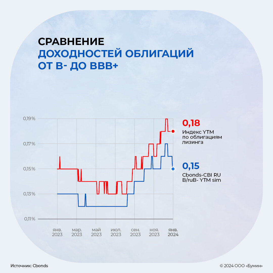 Сколько выпущено акций