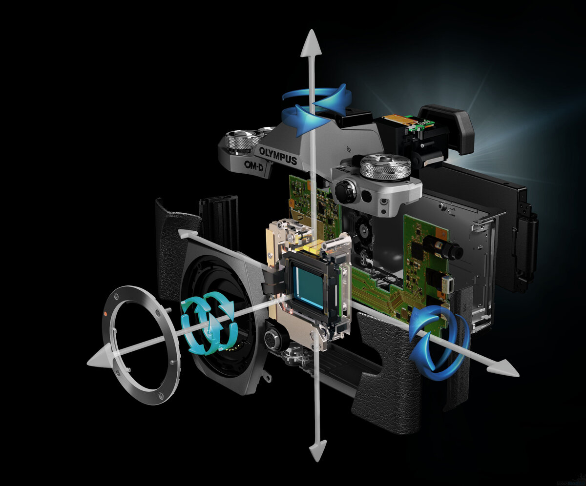 Виды стабилизации изображения в современной фототехнике. | Яркий фотомаркет  | Дзен