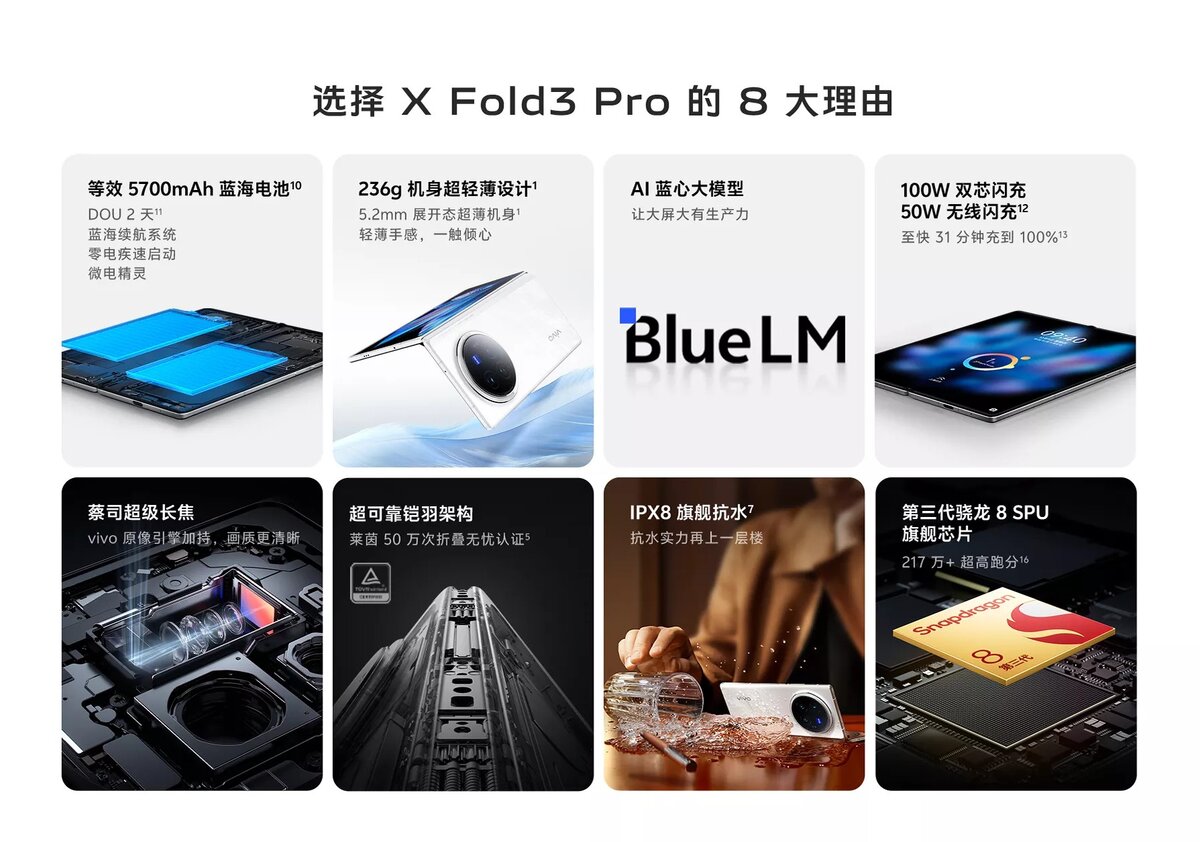 Vivo fold 3 обзор