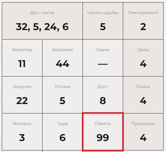 Квадрат Пифагора