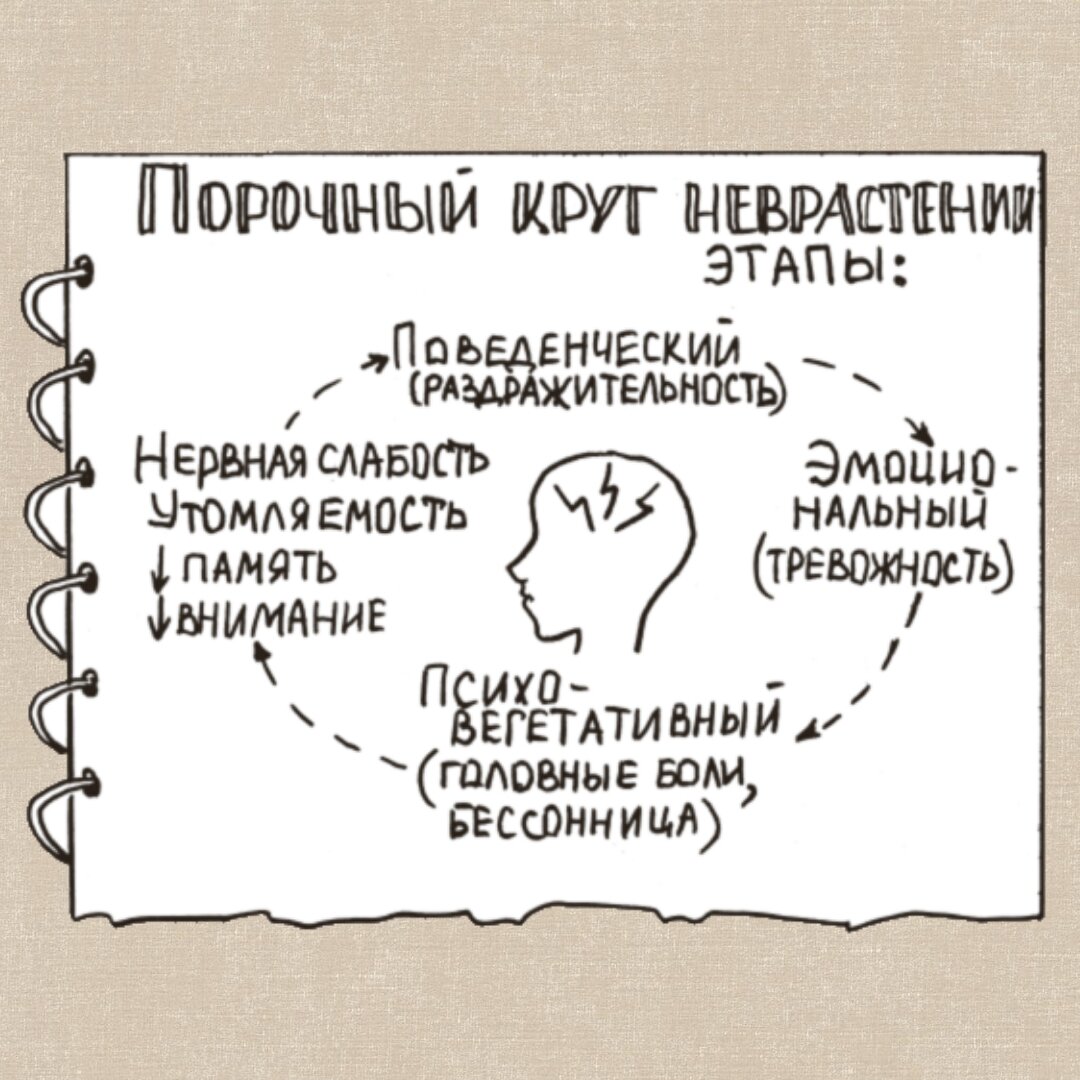 Если сил нет: лучшие стратегии для адаптации к стрессу | Лабиринт | Дзен