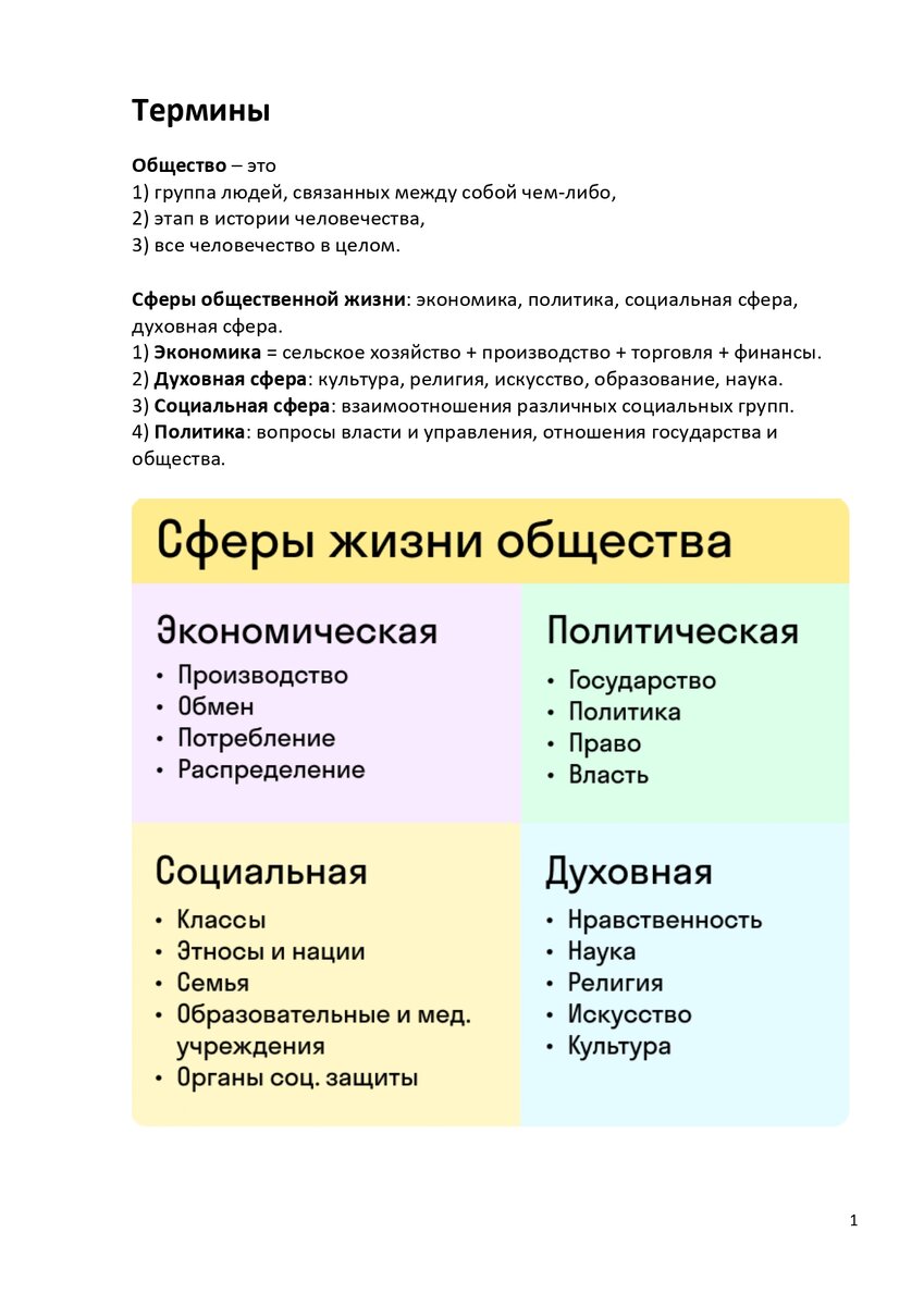 ВПР. Обществознание 6 класс. Материалы для подготовки (шпаргалка) |  Школьные годы с родителями | Дзен