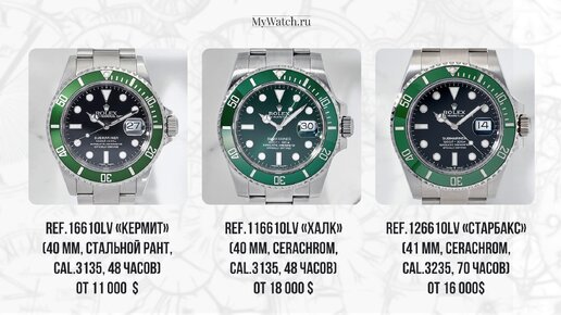 Rolex: энциклопедия по покупке и цены