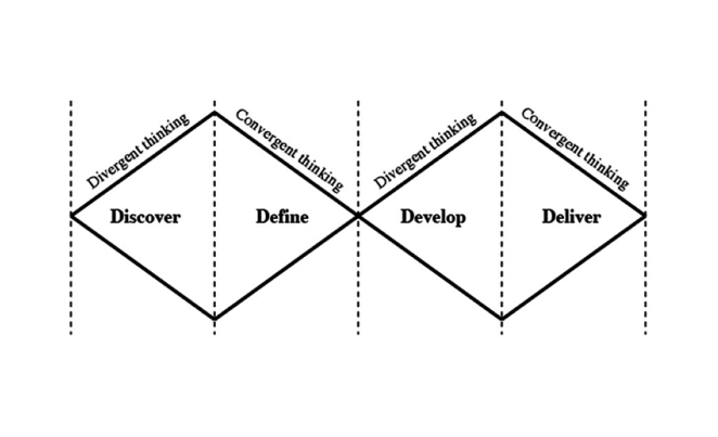 одна из них модель «двойного бриллианта»