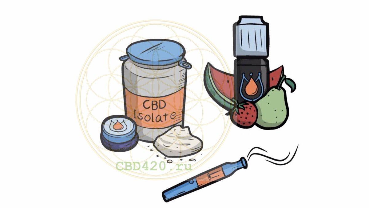 Как растворить CBD в жидкости для вейпа: пропиленгликоль (PG). | Lemurium |  Дзен