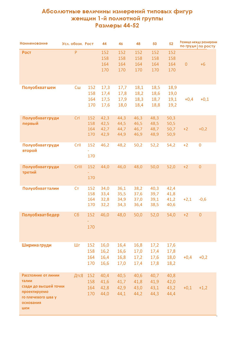 стандартные мерки женской фигуры