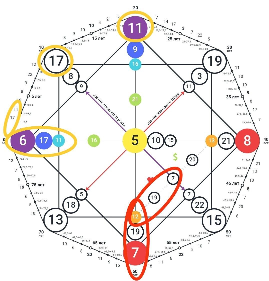 Частичная зеркальность. Обратите внимание, что энергии в событийности(маленькие цифру вокруг матрицы), тоже имеют программы и могут повторяться с основной Матрицей.