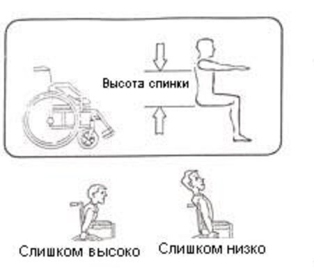 Высота подножки. Спинка для инвалидной коляски. Высота подножки кресла-коляски. Высота подножки инвалидной коляски. Высота подлокотника инвалидной коляски.