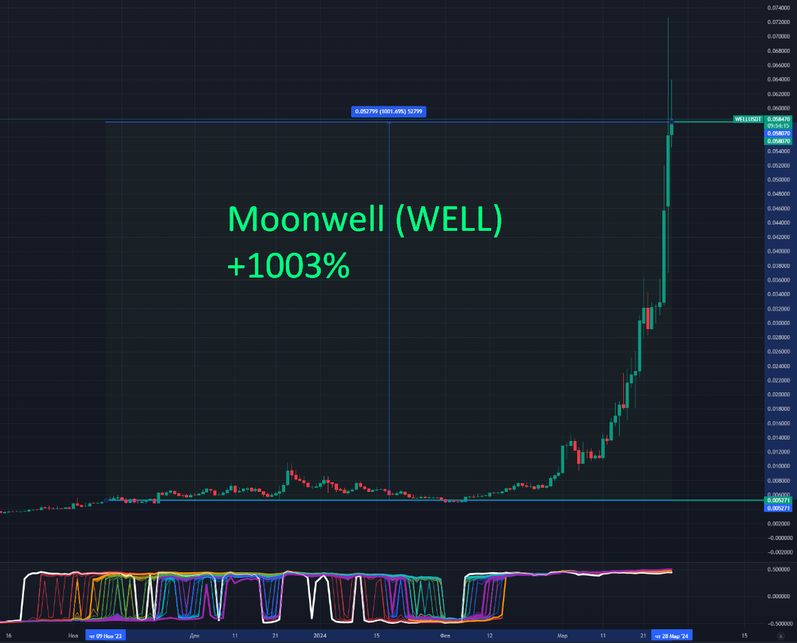 ru.tradingview.com