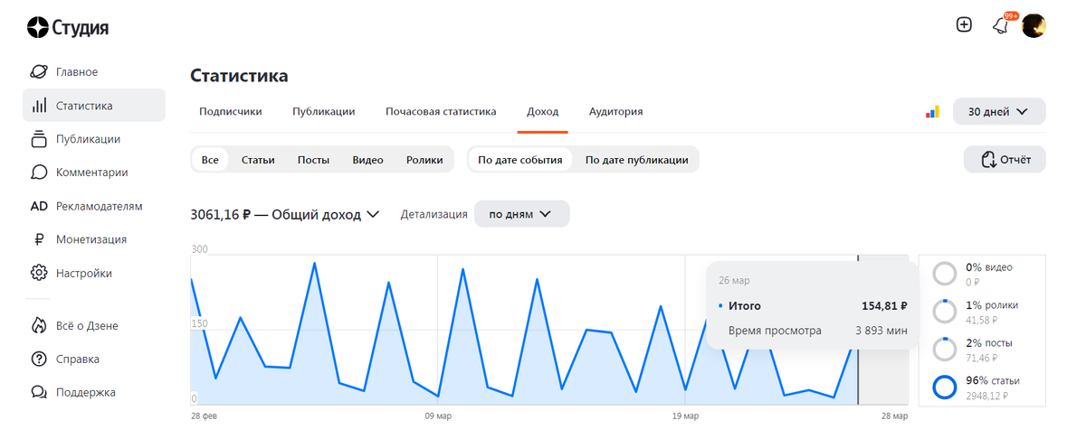 скриншот дохода моего канала за месяц.