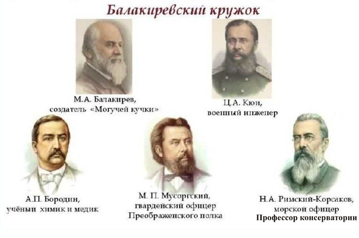 "Могучая кучка"