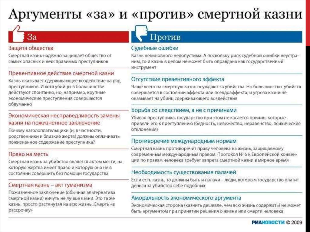 Привести аргументы на английском