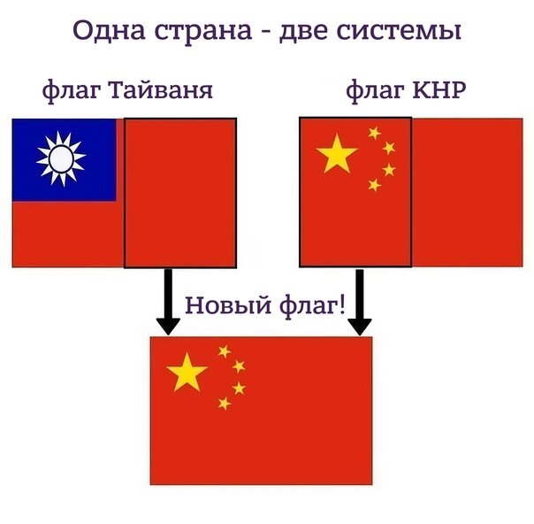 Справедливое воссоединение