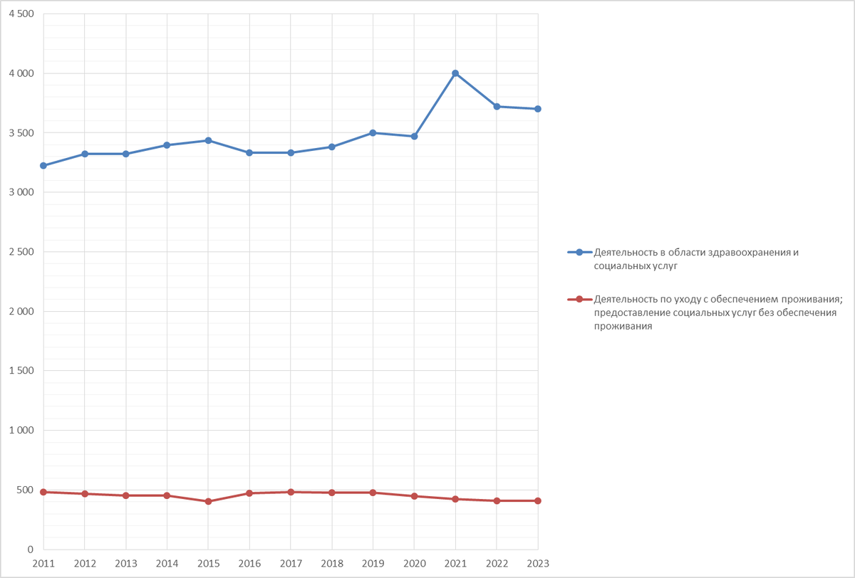 Компоненты ВВП по отраслям экономики в 2023-м и предыдущие годы | Наглядная  история | Дзен