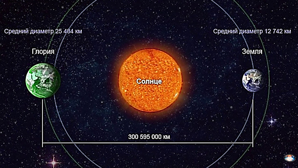 Что находится на той стороне земли. Планета близнец земли