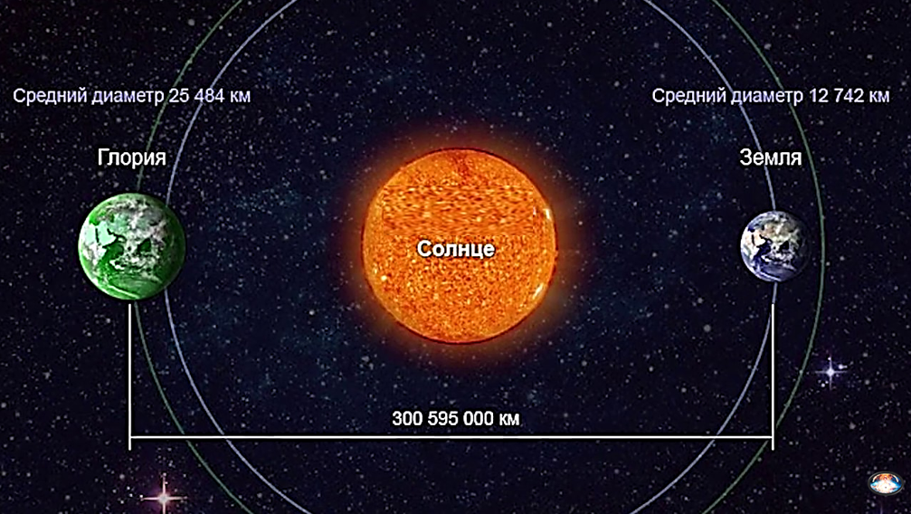 Планета близнец земли.