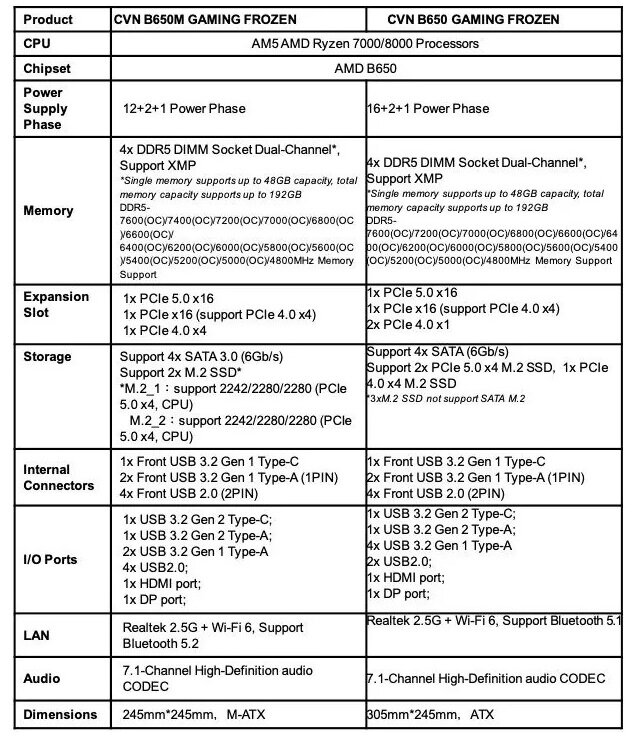 B650m gaming frozen B650m gaming frozen