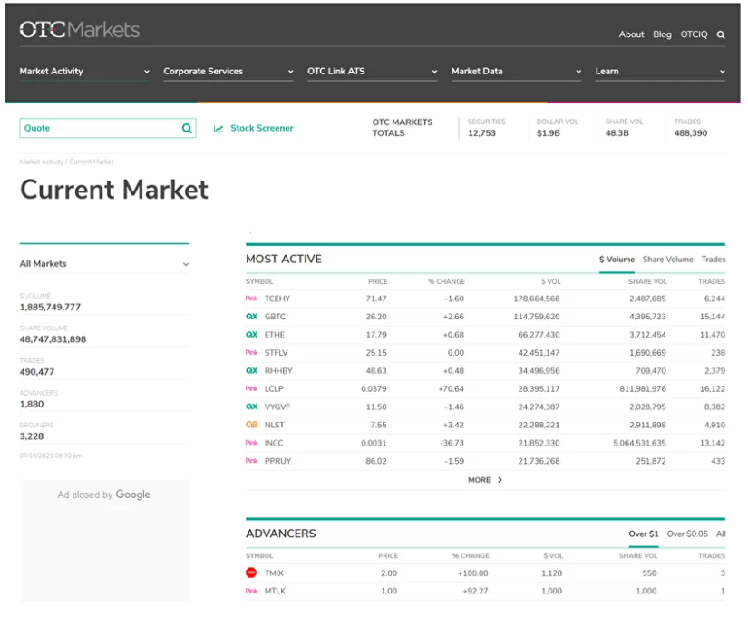 Интерфейс OTC-Markets 