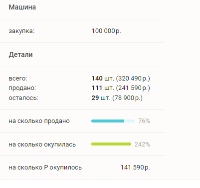 Скрин из программы учета запчастей