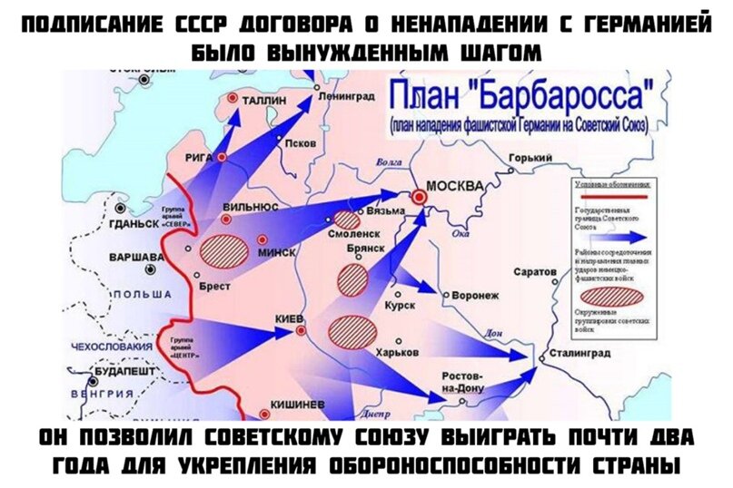 План барбаросса карта схема
