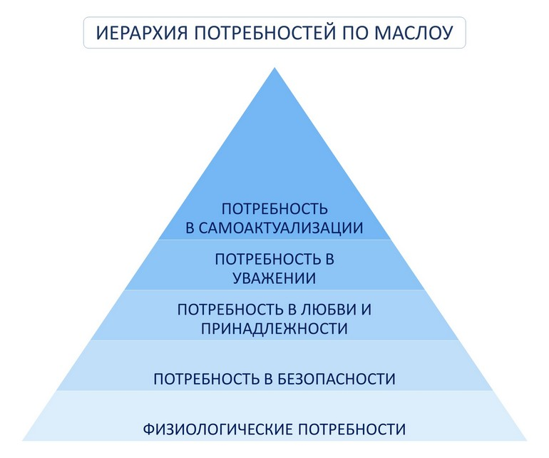 При этом уровень про уважение это не про ползание на коленях пред собакой