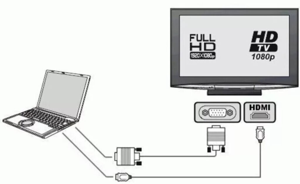 HDMI кабель как подключить ПК К телевизору. Схема подключения монитора к ПК. Как подключить комп к телеку через HDMI кабель. Подключить ноутбук к телевизору через HDMI кабель.