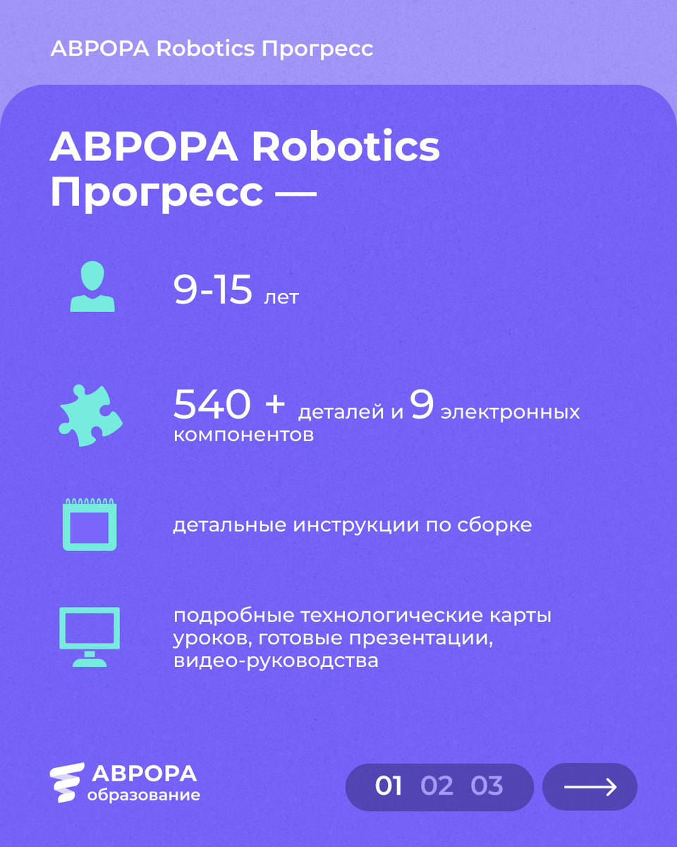 АВРОРА Robotics Прогресс