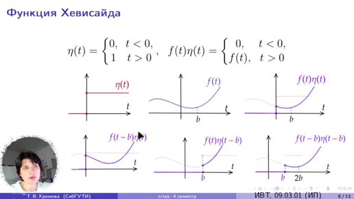 Преобразование Лапласа. Оригиналы и изображения (лекция 1 ОИ 28.03.24)