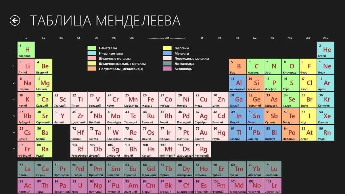  Химики всех стран используют "химический алфавит", предложенный шведским ученым Йёнсом Якобом Берцелиусом. "Буквами" в этом алфавите являются символы, или знаки, химических элементов.